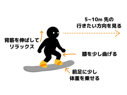 バランスを取るための姿勢