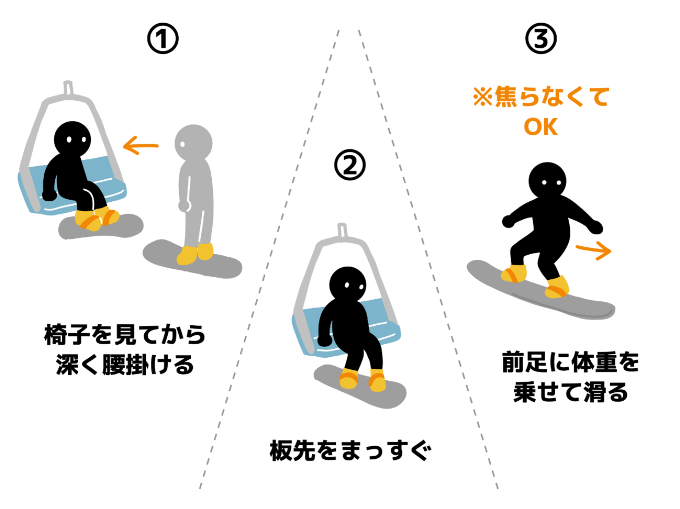 リフトの乗り降り