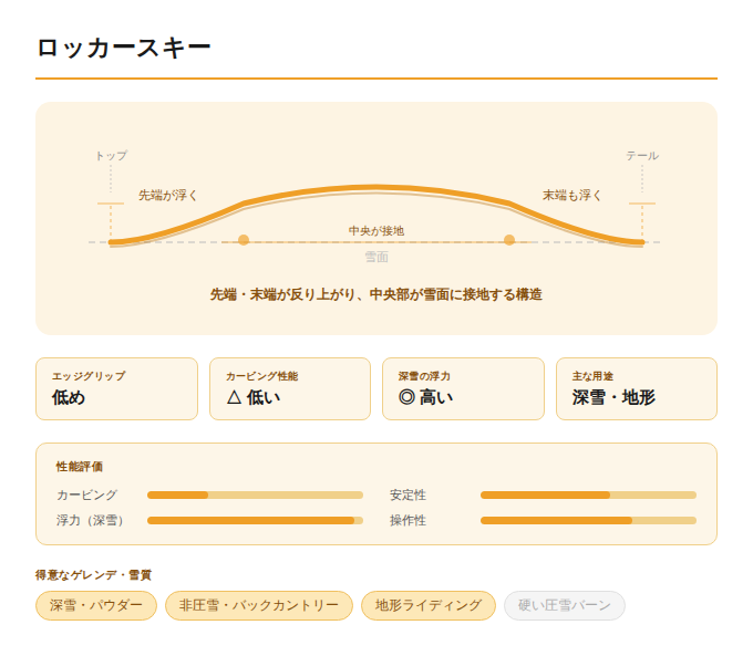 スキー種類＿ロッカースキー