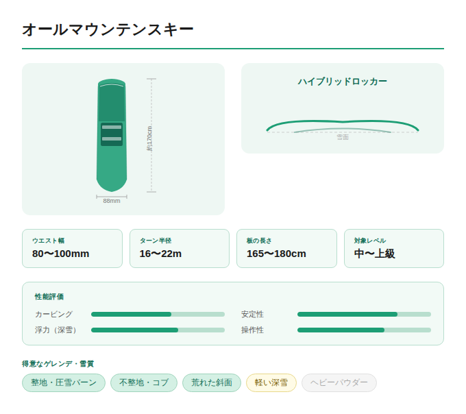 スキー種類＿オールマウンテンスキー