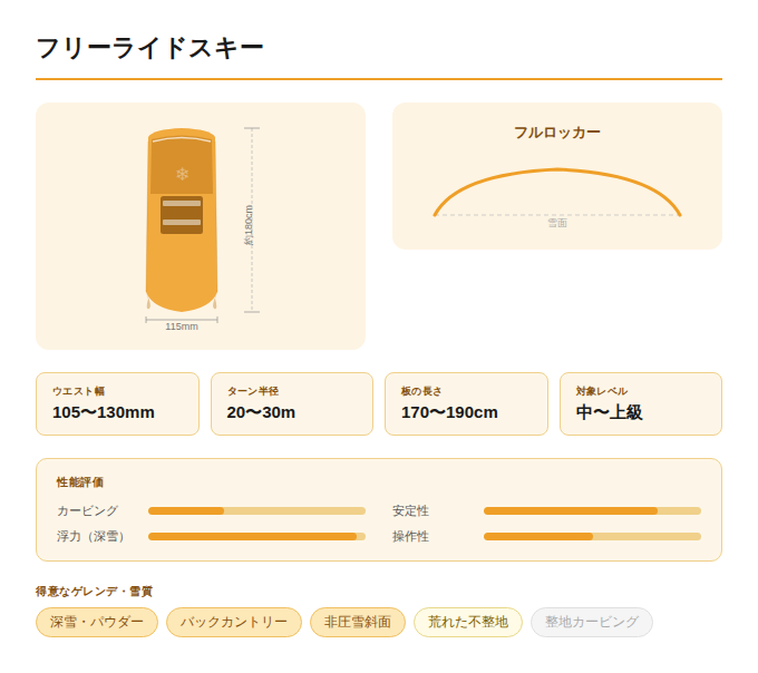 スキー種類＿フリーライドスキー