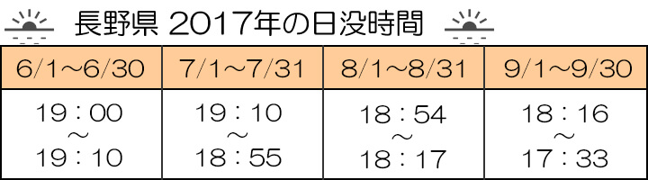 長野県2017年の日付ごとの日没